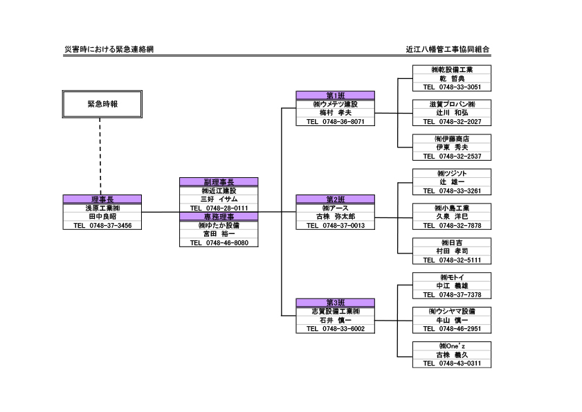 災害時組織図